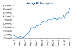 A 2021 housing market crash could be the worst market correction ever seen in the uk, according to mr sajjad ahmad british landlords association the centre for economics and business research (cebr) predicts house prices could fall by 14% in 2021. Yehfkw 7clqknm
