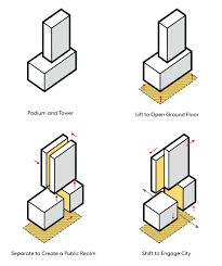 Gallery Of Ryerson University Daphne Cockwell Health Sciences Complex Perkins Will 27 In 2021 21st Century Learning Digital Fabrication Science