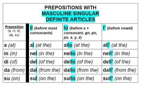 Color Coded Chart Masculine Singular Prepositional Articles