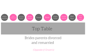 Wedding Top Table Seating Plan Etiquette Wedding Journal