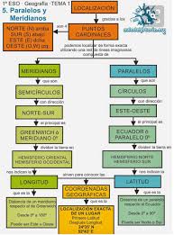 Pin De Rosa Maria En Cultura General Aula De Historia Ensenanza De La Geografia Aula De Geografia