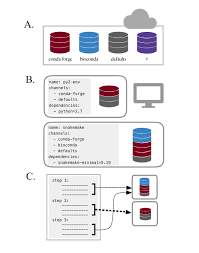 Richard gene the fishing machine svg. Streamlining Data Intensive Biology With Workflow Systems