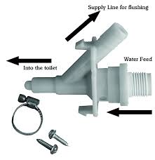 Rv toilet water not flowing. No Water Coming Into Toilet Forest River Forums