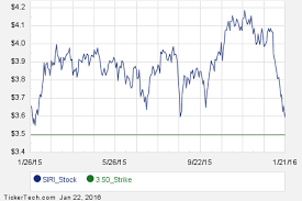 Pin On Options