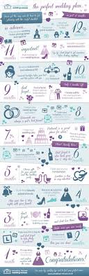 The Perfect Wedding Plan In Just 12 Months Visual Ly Wedding Planning Gifts Wedding Planning Timeline Wedding Planning