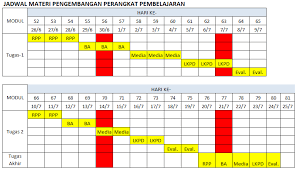 We did not find results for: Pelaksanaan Materi Pengembangan Perangkat Pembelajaran Untuk Peserta Ppg Dalam Jabatan Kemendikbud Tahap 3 Setelah Selesainya Materi Profesional Bidang Studi Materi Selanjutnya Adalah Pengembangan Perangkat Pembelajaran Ppp Pelaksanaan Ppp Adalah