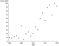 Graphing Line Graphs And Scatter Plots