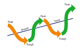 Cyclical Stocks What Are Cyclical Stocks And How To Profit