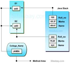 Static Keyword In Java Java Tutorial