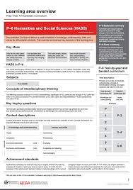 Pin On Prep Year History