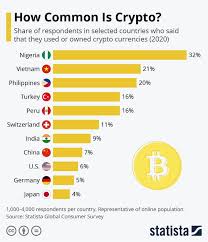 Gemini is another big name in the cryptocurrency exchange sphere. Zqpufjupy9bozm