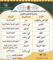 أسماء أهم المراجع المعتمدة في شعبة صفحة شعبة التعليم الأصيل Facebook