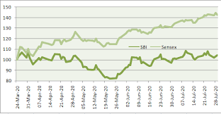 Buy state bank of india, target price rs 600: Stock To Buy Everyone Is Bullish And Sees Value In This Stock But No One Wants To Buy It The Economic Times