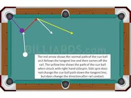 Wanna be a good 8 ball pool player then become a coins collector. How To Use Sidespin Billiards Com