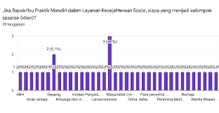 Dalam perkahwinan suami mempunyai fungsinya sebagai seorang ketua keluarga manakala isteri berperanan untuk membantu sebagai seorang pekerja sosial, kita haruslah merahsiakan masalah yang diceritakan oleh klien. Http Journal Uinjkt Ac Id Index Php Empati Article Download 17869 Pdf