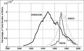 Forecast There Will Be No More Cash In 2012