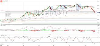 Ethusd charts and quotes by Ne5jyuqql6mifm