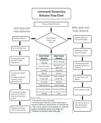 Monthly Behavior Chart Template For Teachers Iamfree Club