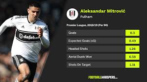 Everton are threatening to be fun again, and few players have demonstrated that better than young prospect niels nkounkou. 5 Strikers Who Could Take Everton To The Next Level Football Whispers