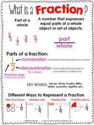 Fraction Anchor Chart Freebie And Hands On Fractions Young Teacher Love Math Fractions Fractions Anchor Chart Teaching Fractions