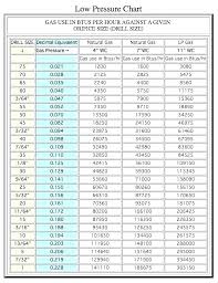 furnace sizing by square footage lynnwoodgaragedoors co