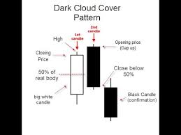 5 Candlestick Signals And Patterns