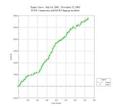 Tradestation Forum