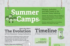 We spent all the summers on the beach, camping with my family a bunch, and traveling as much as we could. Quotes About Summer Camp 82 Quotes