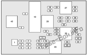 Buick rendezvous engine diagram buick rendezvous repair manual online. 2002 Buick Rendezvous Fuse Box Diagram Wiring Schematic 1976 Toyota Land Cruiser Wiring Diagram Sonycdx Au Delice Limousin Fr