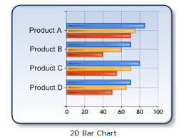 42 valid how to use chart control in vb net