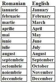 Http Www Ancestry Com Wiki Images 0 08 Romanian Months Png Romanian Language Language Romanian