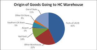 Maybe you would like to learn more about one of these? Http Www Aqmd Gov Docs Default Source Ceqa Handbook High Cube Warehouse Trip Rate Study For Air Quality Analysis Business Survey Summary Pdf