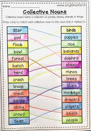 Pin On Writing Anchor Charts