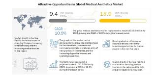 Discover more posts about medcore, hospitalcore, menhera, yamikawaii,. Medical Aesthetics Market Global Forecast To 2025 Marketsandmarkets