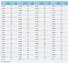 10 Best Water Measurements Images Measurement Conversions