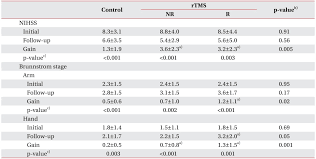 Factors Associated With Upper Extremity Functional Recovery