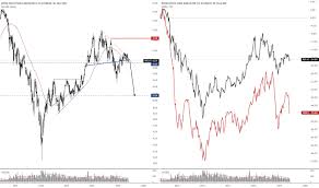 Rds A Stock Price And Chart Nyse Rds A Tradingview