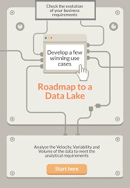 Tcs has launched the tcs connected intelligence data lake for businesstm on aws marketplace. Business Analysis For Business Intelligence Blog Ba4biblog Roadmap To A Successful Data Lake