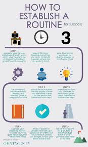 The benefits of being consistent in life and meeting goals. How To Establish A Routine Gentwenty