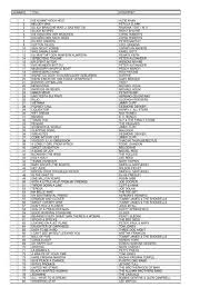 Les habitants du quartier du mistral à marseille n'échappent ni aux grandes passions, ni aux petits ennuis, ni aux tragédies policières, ni aux ces identifiants permettent d'assurer le fonctionnement du service, en permettant l'authentification des utilisateurs, la sécurité et la supervision technique. Nummer Titel Interpret 1 Sie Kommt Noch Heut Alfie Khan 2 Melody