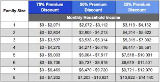 The pool offers health coverage on a sliding scale, based on income, to all new mexicans who do not have employer coverage and do not qualify for medicaid or coverage through bewellnm. What Do I Do If I Lose My Health Insurance Health Action New Mexico