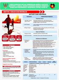 Context sentences for pengguna in english. Conditional Movement Control Order Cmco Visit Sarawak
