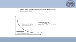 Mittels spirometrie können unterschiedliche ventilationsstörungen nachgewiesen und quantifiziert werden. Die Is Kurve Ist Der Geometrische Ort Aller Kombinationen Von Zins Und Einkommenswerten Bei Denen Fur Gegebene Verhaltensweisen Der Marktteilnehmer Ppt Herunterladen