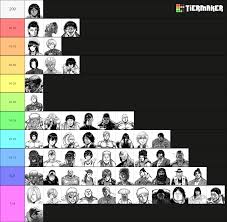 Tier list based on the amount of Rule 34 each character has :  r Kengan_Ashura