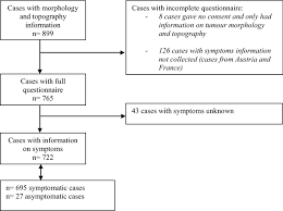 Symptoms of a brain tumor develop when abnormal tissue expands and puts pressure on healthy brain tissue or the tumor interferes with the normal flow of fluid around the brain and spinal cord. Clinical Presentation Of Young People 10 24 Years Old With Brain Tumors Results From The International Mobi Kids Study Springerlink