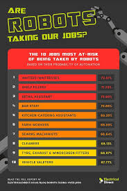 Our coffee grinders also come in a range of sizes allowing you to grind a single cup or a batch for a larger brew or a cafetière. Waiters Shelf Fillers And Retail Assistants Are Most Likely To Be Replaced With Robots Daily Mail Online