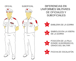El gfp considera la mano de obra (población total y apta para el servicio), armas del ejército, la fuerza aérea y potencia naval, entre. Grado Militar Wikipedia La Enciclopedia Libre