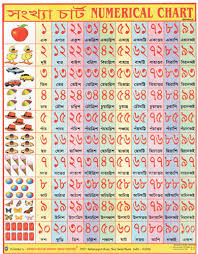 Bengali Counting Chart