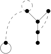 Drawing Graphs With Ipe Tex Latex Stack Exchange