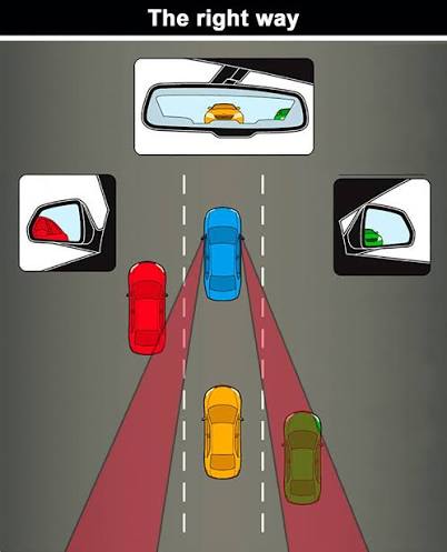 For #TrafficTipTuesday, do you know the “best way” to position your mirrors  to eliminate blind spots? Safety experts say mirrors should be positioned  so no part of your car appears in them.